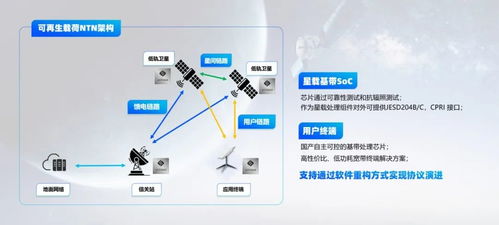 逐梦苍穹 朗科技推出国产化卫星通信产品解决方案，共迎卫星互联网大潮