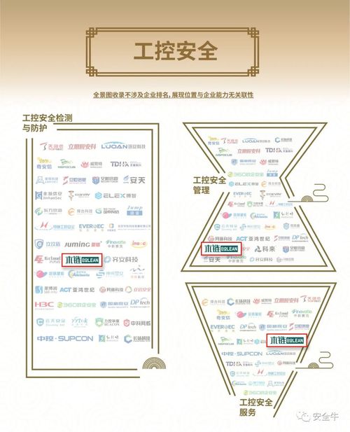 木链科技全系产品荣登《中国网络安全行业全景图（第九版）》电子科技领域