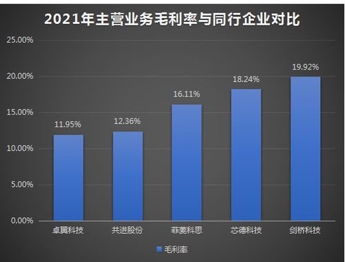 芯德科技IPO上市提速，光网络单元营收占七成，募资3.63亿开拓全球科技事业版图